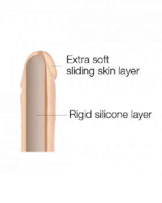 Cross-sectional diagram of a layered material with an extra soft Sliding Skin Realistic XX-Large 8.25 Inch Vanilla Silicone Dildo with Suction Cup layer on top and a rigid silicone dildo layer beneath by Lovely Planet.