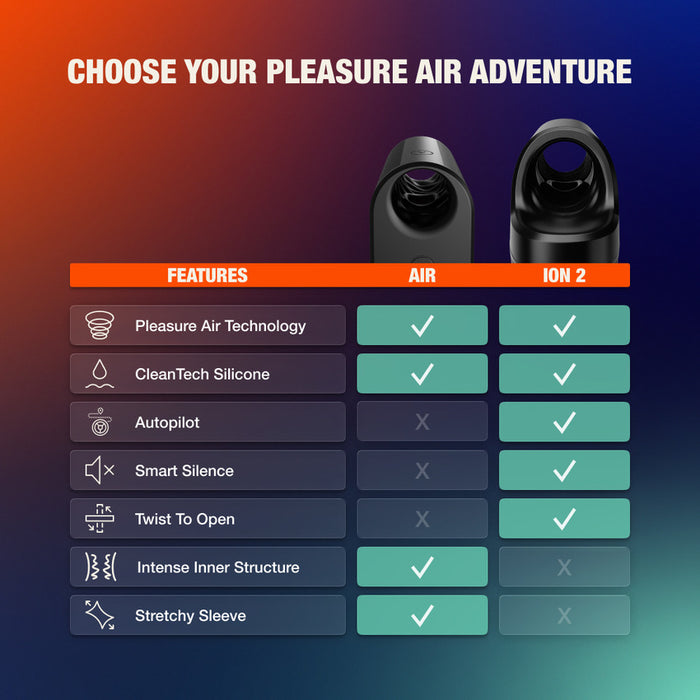 Arcwave Air Compact Waterproof Pleasure Air Penis Masturbator