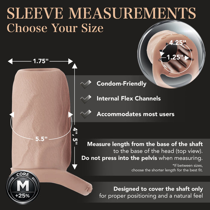 A diagram displays the Girth Enhancing Silicone Penis Sleeve - 25% Increase in flesh-tone silicone, measuring 5.5" long, 1.75" wide, with a 4.25" x 1.25" internal size, showing fit features and a "CORE M +25%" girth badge.
