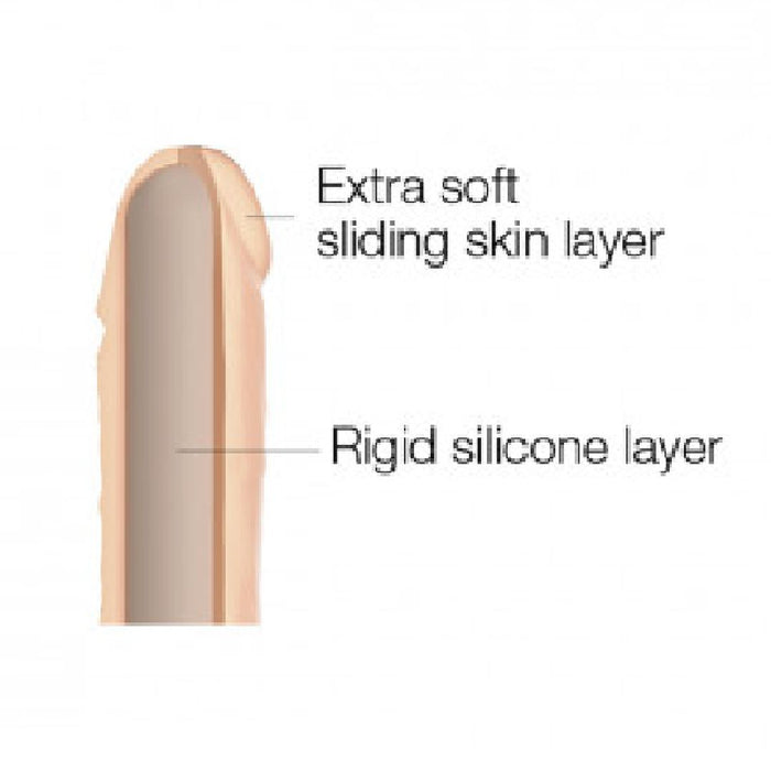 Cross-section of the Sliding Skin Realistic Small 7 Inch Light Tone Silicone Dildo with Suction Cup, showing two layers: an outer "Extra soft sliding skin layer" and an inner "Rigid silicone layer.