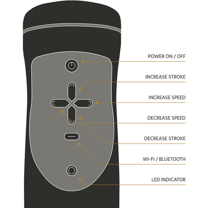 Diagram of The Handy Adjustable Hand Job Penis Stroker's control panel, showing six labeled buttons: power, stroke +/-, speed +/-, Wi-Fi/Bluetooth for VR sync, and an LED indicator.