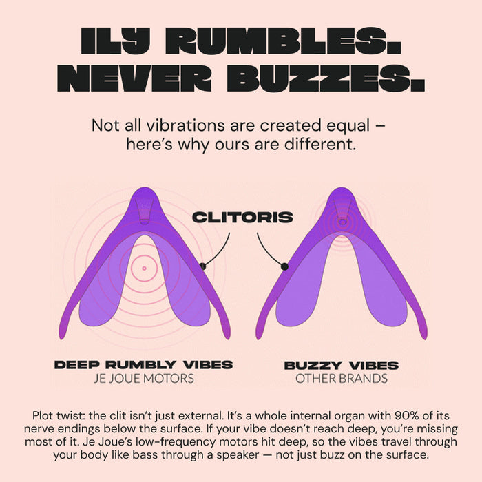 An infographic compares “deep rumbly vibes” (Ily Flexible Warming G-Spot Vibrator, with body-safe silicone) and “buzzy vibes” (other brands) on the clitoris, showing deep vibrations reach internal nerves vs. surface-level buzzing.