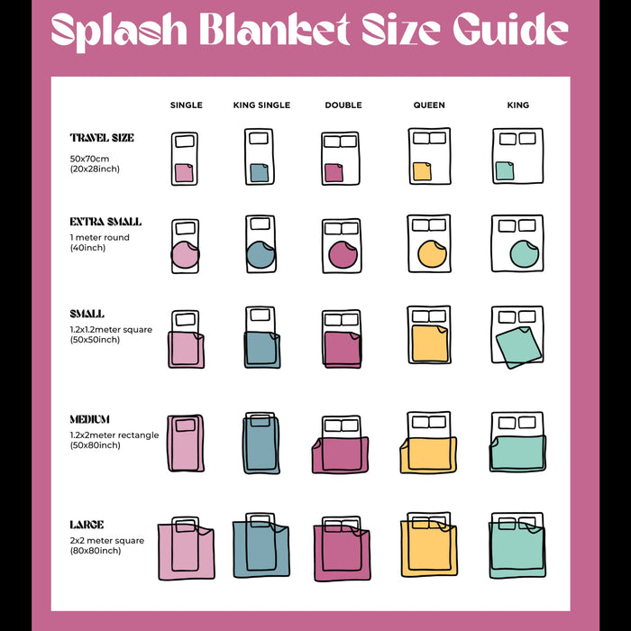 A chart titled "Splash Blanket Size Guide" displays sizes, including the Splash Blanket Furlush Luxurious Faux Fur Waterproof Blanket in Medium, with plush velvet and waterproof options shown in colored illustrations on various beds.