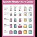 A chart titled "Splash Blanket Size Guide" displays sizes, including the Splash Blanket Furlush Luxurious Faux Fur Waterproof Blanket in Medium, with plush velvet and waterproof options shown in colored illustrations on various beds.