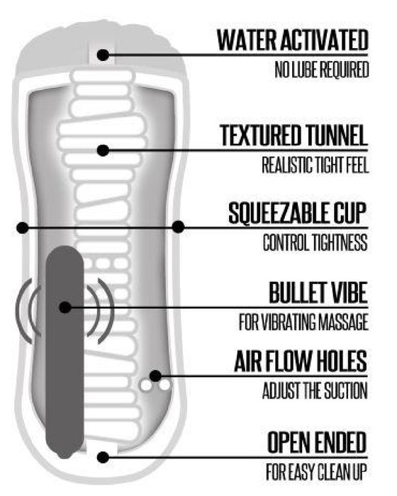 Happy Ending Self-lubricating Vibrating Shower Stroker - Pussy graphic showing features of stroker 
